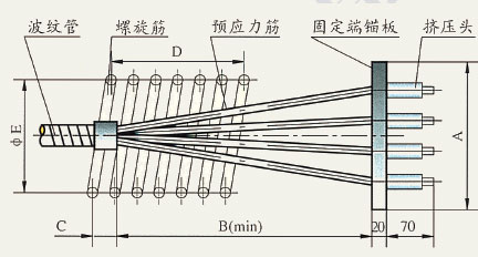 固定端锚具咋工程应用中采用握裹式锚具.